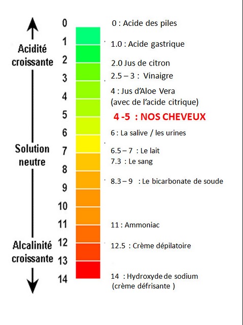 Ph cheveux cosmetiques